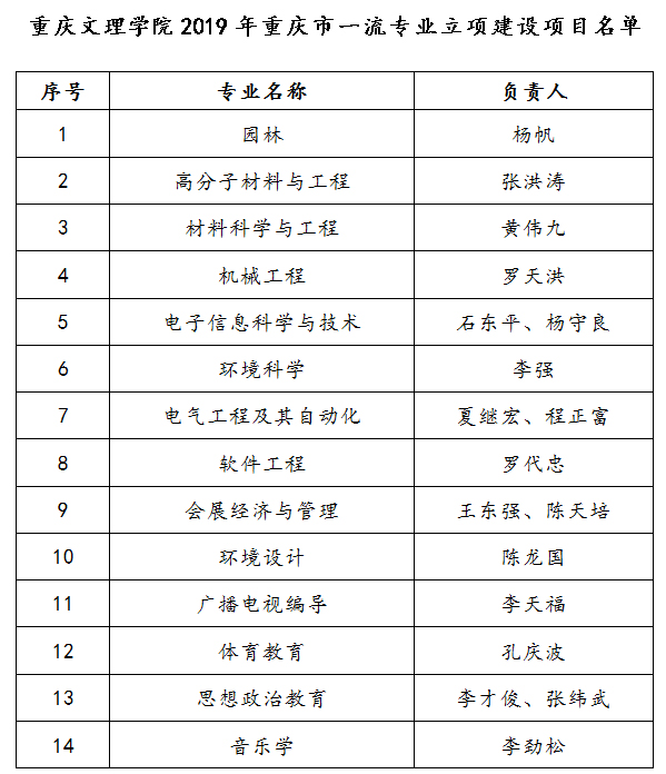 荣获2019年重庆市一流专业立项建设项目.jpg